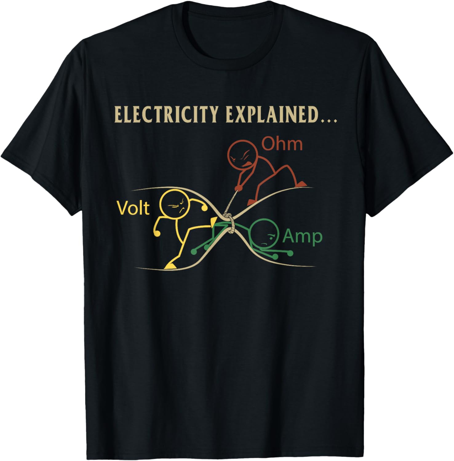 Elektrik Açıklanır Ohm Volt Am - Men'S Fashion Explained incelemesi ve fiyatı